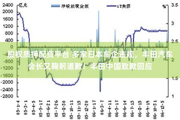 股权质押配资平台 多家日本车企违规，丰田汽车会长又鞠躬道歉！丰田中国致歉回应