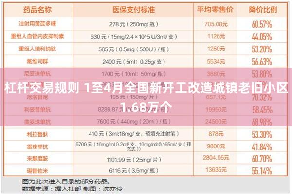 杠杆交易规则 1至4月全国新开工改造城镇老旧小区1.68万个