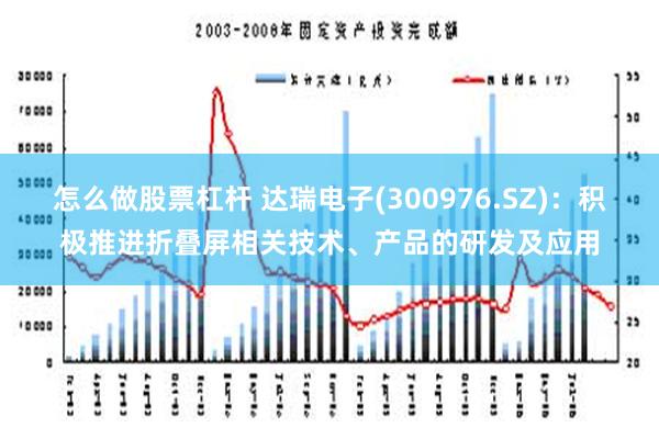 怎么做股票杠杆 达瑞电子(300976.SZ)：积极推进折叠屏相关技术、产品的研发及应用