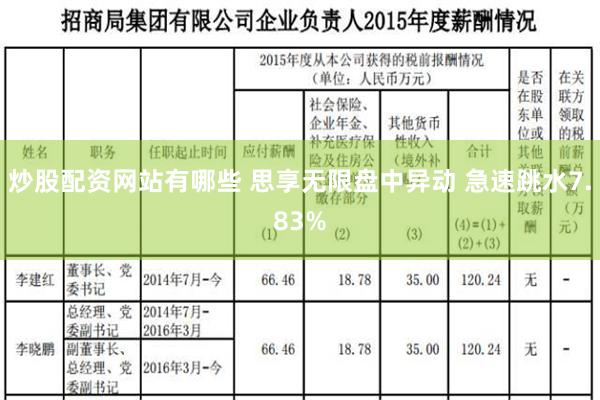 炒股配资网站有哪些 思享无限盘中异动 急速跳水7.83%