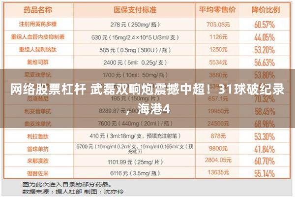 网络股票杠杆 武磊双响炮震撼中超！31球破纪录，海港4