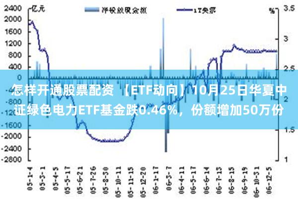 怎样开通股票配资 【ETF动向】10月25日华夏中证绿色电力ETF基金跌0.46%，份额增加50万份