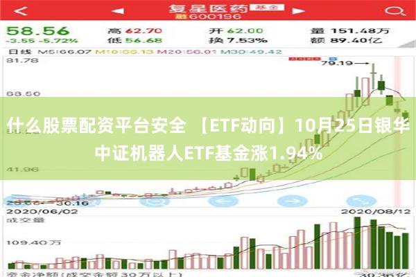 什么股票配资平台安全 【ETF动向】10月25日银华中证机器人ETF基金涨1.94%