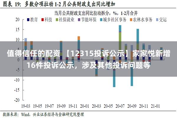 值得信任的配资 【12315投诉公示】家家悦新增16件投诉公示，涉及其他投诉问题等