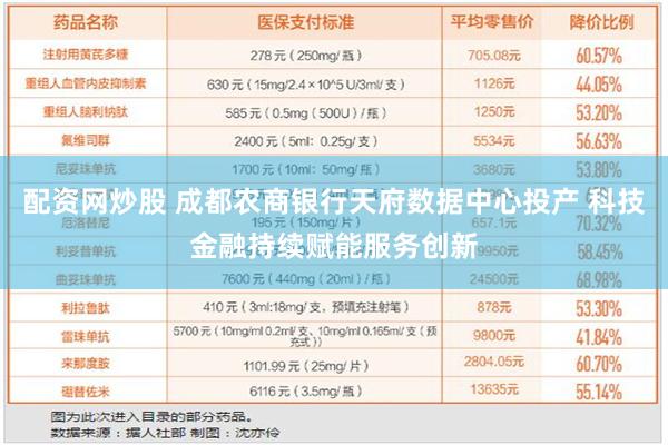 配资网炒股 成都农商银行天府数据中心投产 科技金融持续赋能服务创新