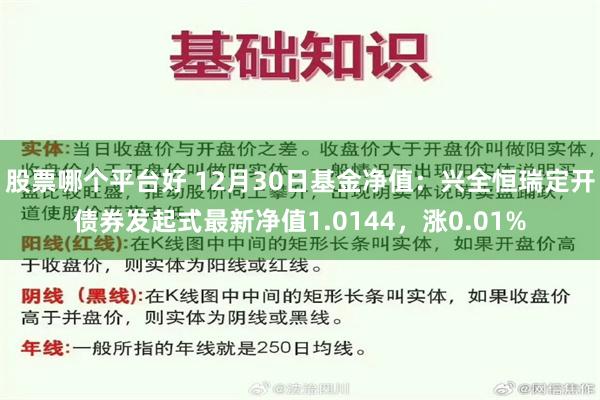 股票哪个平台好 12月30日基金净值：兴全恒瑞定开债券发起式最新净值1.0144，涨0.01%