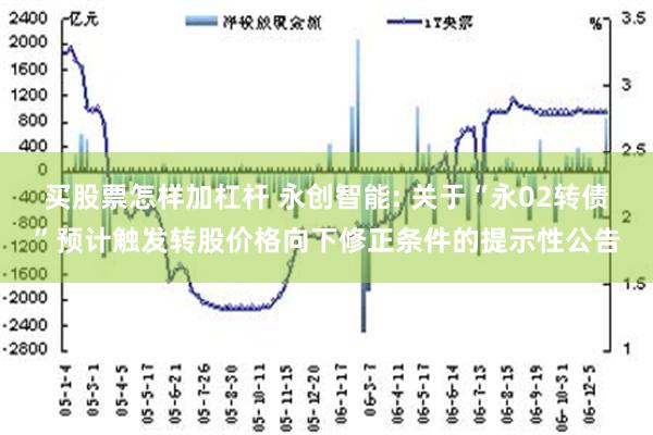 买股票怎样加杠杆 永创智能: 关于“永02转债”预计触发转股价格向下修正条件的提示性公告