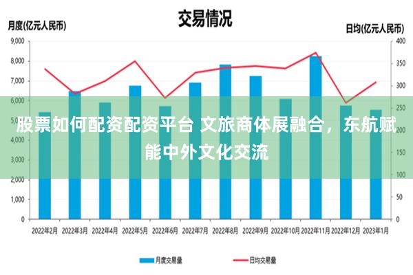 股票如何配资配资平台 文旅商体展融合，东航赋能中外文化交流